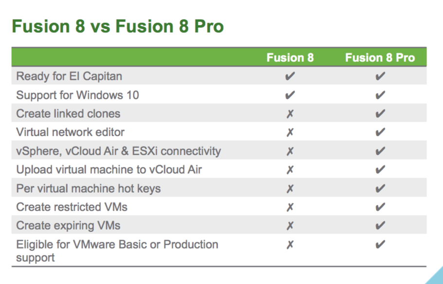 vmware fusion pro mac torrent